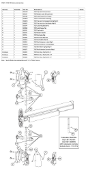 7527 / 7527-F Rods and latches